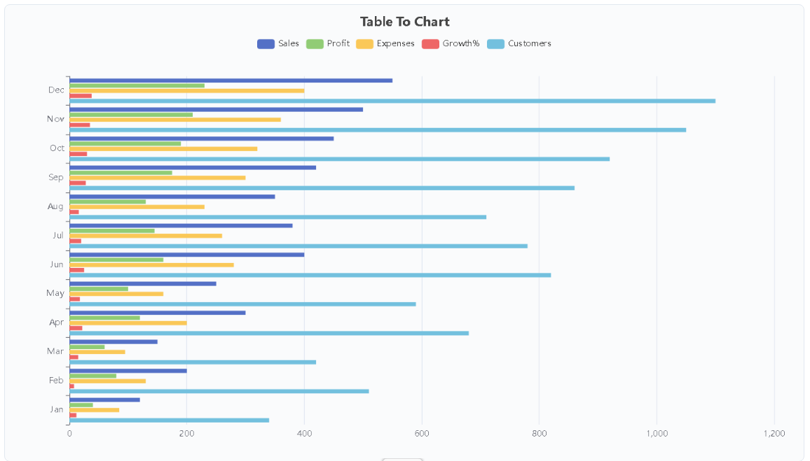 Bar Chart