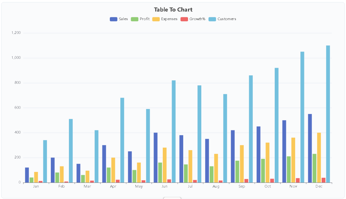 Column Chart