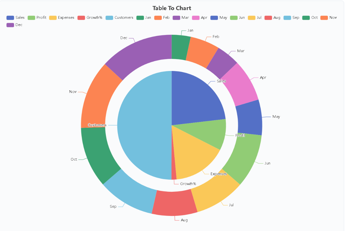Dual Ring Chart