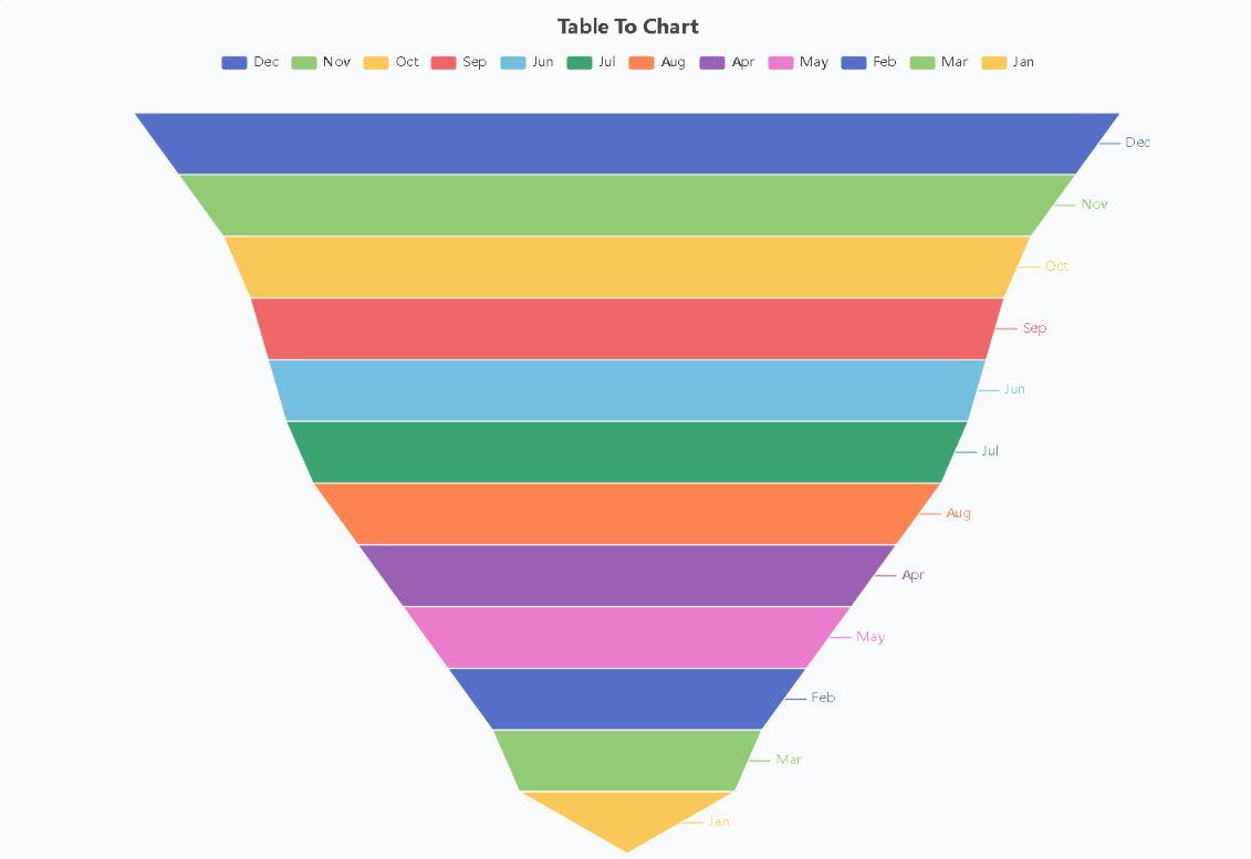 Funnel Chart