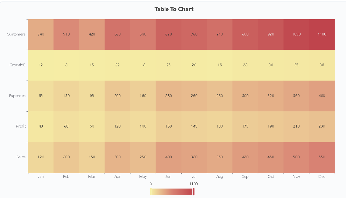 Heatmap