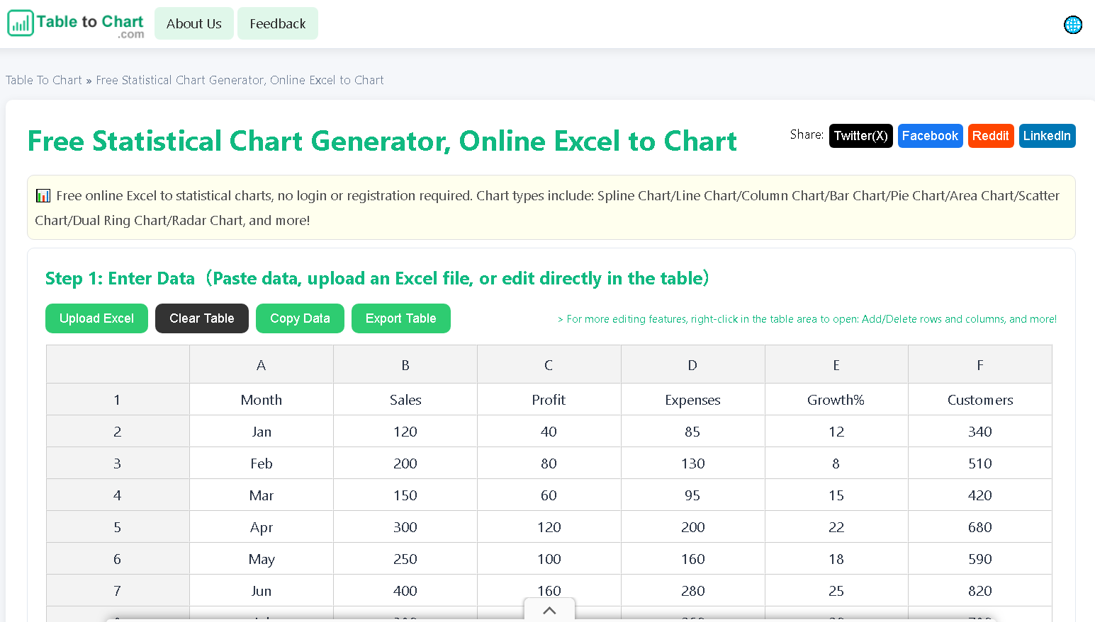 Table to Chart editor showing spreadsheet data converted to a chart