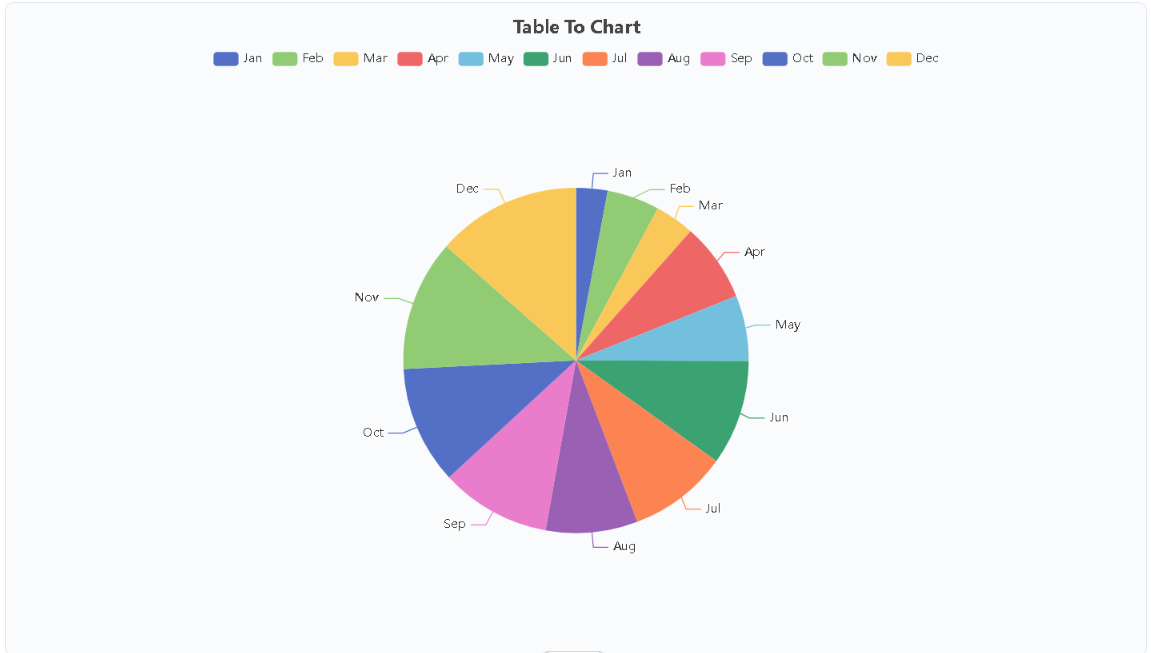 Pie Chart