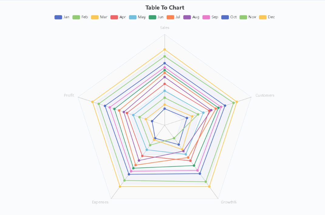 Radar Chart