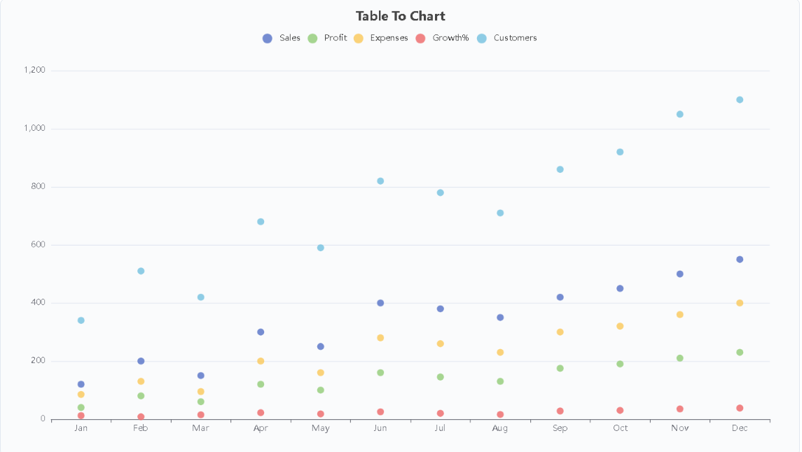 Scatter Chart